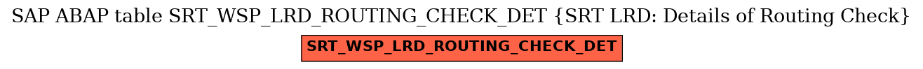 E-R Diagram for table SRT_WSP_LRD_ROUTING_CHECK_DET (SRT LRD: Details of Routing Check)