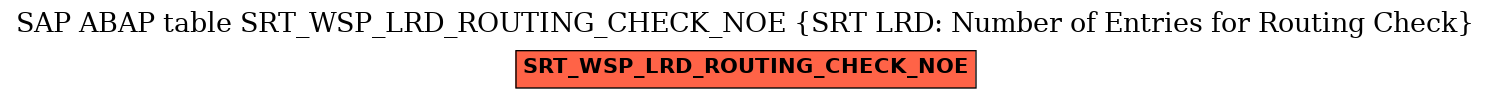 E-R Diagram for table SRT_WSP_LRD_ROUTING_CHECK_NOE (SRT LRD: Number of Entries for Routing Check)