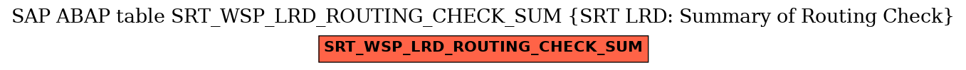 E-R Diagram for table SRT_WSP_LRD_ROUTING_CHECK_SUM (SRT LRD: Summary of Routing Check)