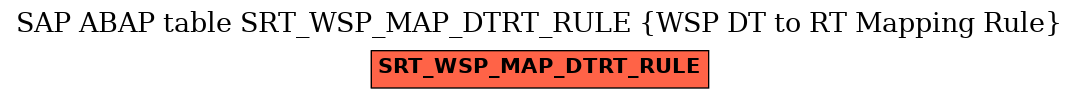E-R Diagram for table SRT_WSP_MAP_DTRT_RULE (WSP DT to RT Mapping Rule)