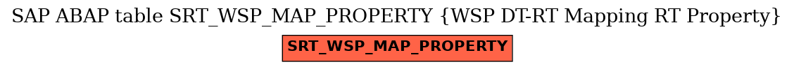 E-R Diagram for table SRT_WSP_MAP_PROPERTY (WSP DT-RT Mapping RT Property)