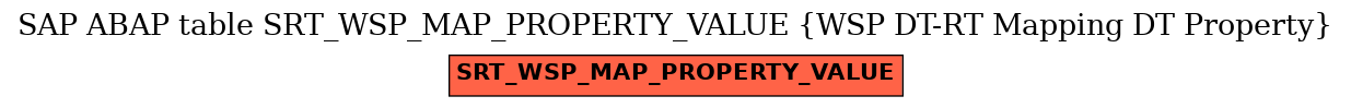 E-R Diagram for table SRT_WSP_MAP_PROPERTY_VALUE (WSP DT-RT Mapping DT Property)