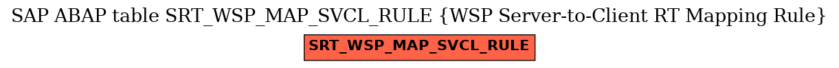 E-R Diagram for table SRT_WSP_MAP_SVCL_RULE (WSP Server-to-Client RT Mapping Rule)