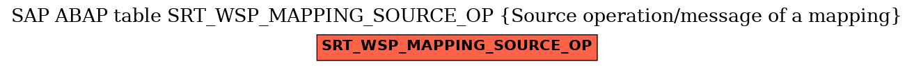 E-R Diagram for table SRT_WSP_MAPPING_SOURCE_OP (Source operation/message of a mapping)