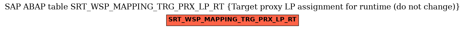 E-R Diagram for table SRT_WSP_MAPPING_TRG_PRX_LP_RT (Target proxy LP assignment for runtime (do not change))