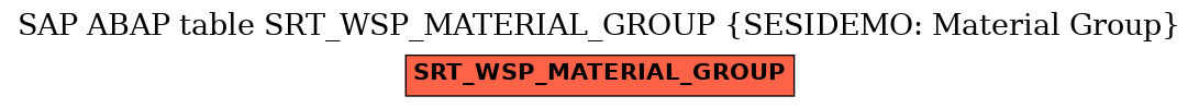 E-R Diagram for table SRT_WSP_MATERIAL_GROUP (SESIDEMO: Material Group)