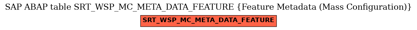 E-R Diagram for table SRT_WSP_MC_META_DATA_FEATURE (Feature Metadata (Mass Configuration))