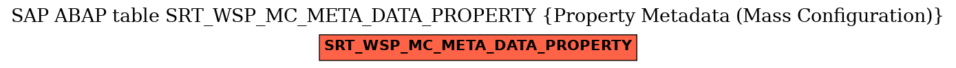 E-R Diagram for table SRT_WSP_MC_META_DATA_PROPERTY (Property Metadata (Mass Configuration))