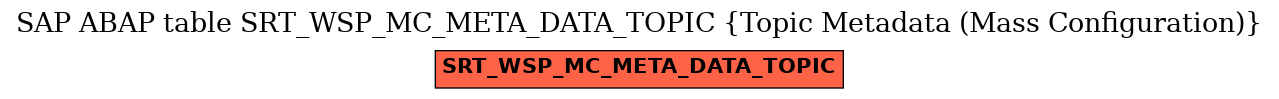 E-R Diagram for table SRT_WSP_MC_META_DATA_TOPIC (Topic Metadata (Mass Configuration))