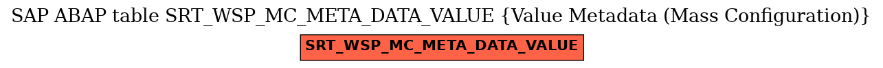 E-R Diagram for table SRT_WSP_MC_META_DATA_VALUE (Value Metadata (Mass Configuration))