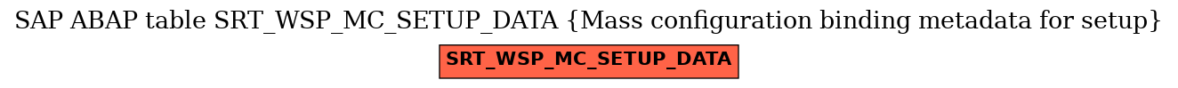 E-R Diagram for table SRT_WSP_MC_SETUP_DATA (Mass configuration binding metadata for setup)