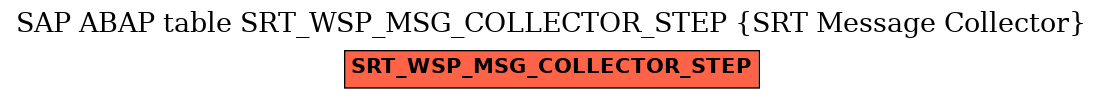 E-R Diagram for table SRT_WSP_MSG_COLLECTOR_STEP (SRT Message Collector)