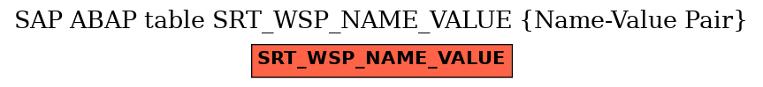 E-R Diagram for table SRT_WSP_NAME_VALUE (Name-Value Pair)