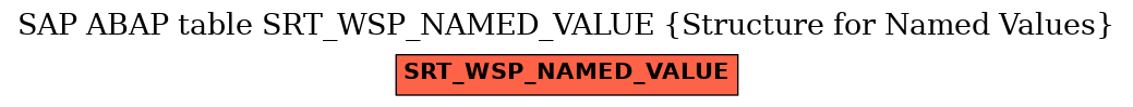 E-R Diagram for table SRT_WSP_NAMED_VALUE (Structure for Named Values)