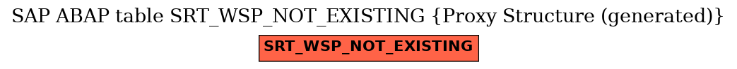 E-R Diagram for table SRT_WSP_NOT_EXISTING (Proxy Structure (generated))