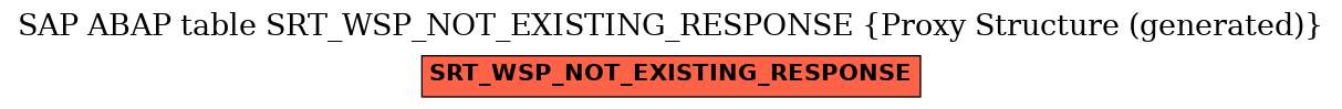 E-R Diagram for table SRT_WSP_NOT_EXISTING_RESPONSE (Proxy Structure (generated))