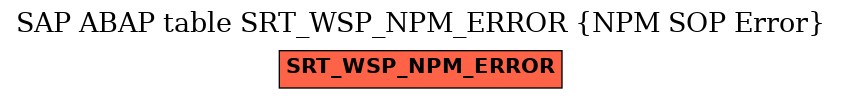 E-R Diagram for table SRT_WSP_NPM_ERROR (NPM SOP Error)