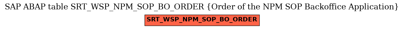 E-R Diagram for table SRT_WSP_NPM_SOP_BO_ORDER (Order of the NPM SOP Backoffice Application)