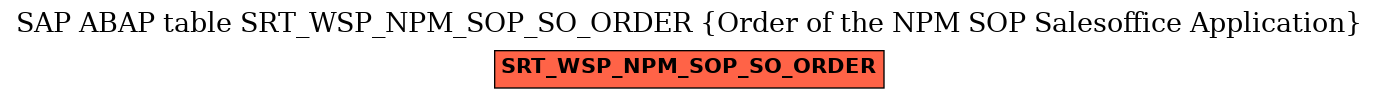 E-R Diagram for table SRT_WSP_NPM_SOP_SO_ORDER (Order of the NPM SOP Salesoffice Application)