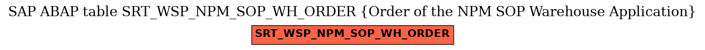 E-R Diagram for table SRT_WSP_NPM_SOP_WH_ORDER (Order of the NPM SOP Warehouse Application)