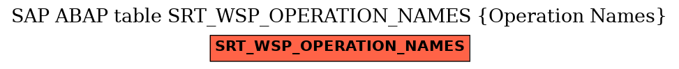 E-R Diagram for table SRT_WSP_OPERATION_NAMES (Operation Names)
