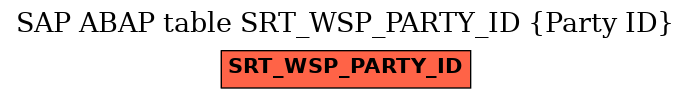 E-R Diagram for table SRT_WSP_PARTY_ID (Party ID)