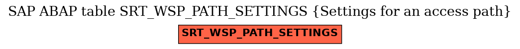 E-R Diagram for table SRT_WSP_PATH_SETTINGS (Settings for an access path)