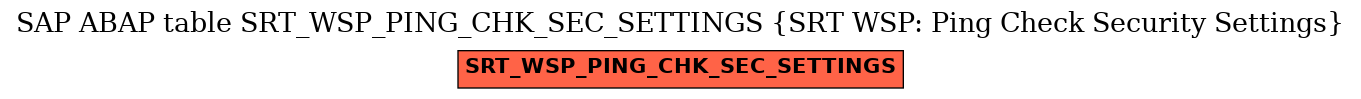 E-R Diagram for table SRT_WSP_PING_CHK_SEC_SETTINGS (SRT WSP: Ping Check Security Settings)