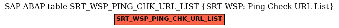 E-R Diagram for table SRT_WSP_PING_CHK_URL_LIST (SRT WSP: Ping Check URL List)