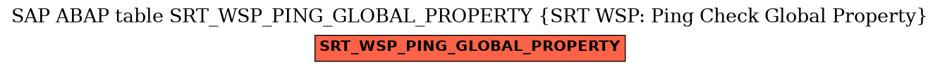 E-R Diagram for table SRT_WSP_PING_GLOBAL_PROPERTY (SRT WSP: Ping Check Global Property)