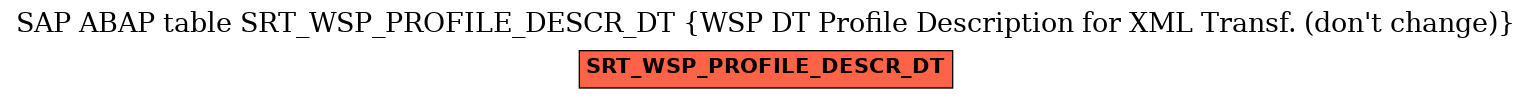 E-R Diagram for table SRT_WSP_PROFILE_DESCR_DT (WSP DT Profile Description for XML Transf. (don't change))