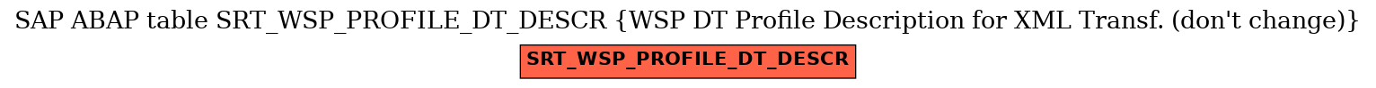 E-R Diagram for table SRT_WSP_PROFILE_DT_DESCR (WSP DT Profile Description for XML Transf. (don't change))