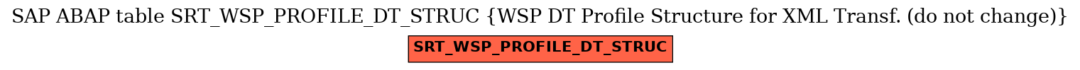 E-R Diagram for table SRT_WSP_PROFILE_DT_STRUC (WSP DT Profile Structure for XML Transf. (do not change))