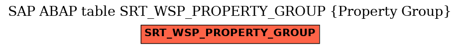 E-R Diagram for table SRT_WSP_PROPERTY_GROUP (Property Group)