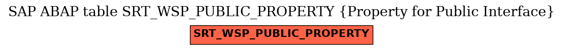 E-R Diagram for table SRT_WSP_PUBLIC_PROPERTY (Property for Public Interface)