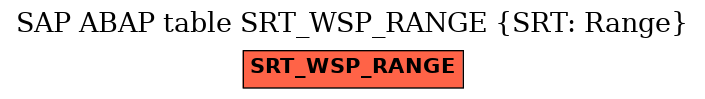 E-R Diagram for table SRT_WSP_RANGE (SRT: Range)