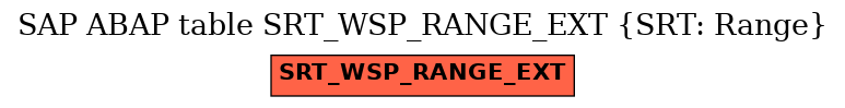 E-R Diagram for table SRT_WSP_RANGE_EXT (SRT: Range)