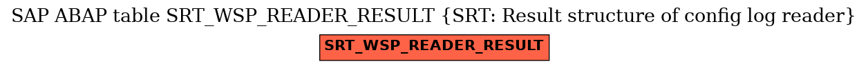 E-R Diagram for table SRT_WSP_READER_RESULT (SRT: Result structure of config log reader)