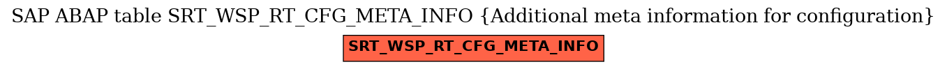 E-R Diagram for table SRT_WSP_RT_CFG_META_INFO (Additional meta information for configuration)