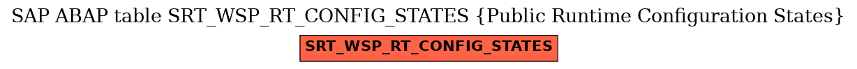 E-R Diagram for table SRT_WSP_RT_CONFIG_STATES (Public Runtime Configuration States)