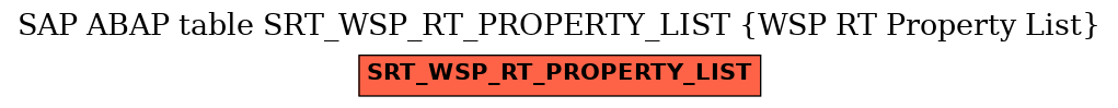 E-R Diagram for table SRT_WSP_RT_PROPERTY_LIST (WSP RT Property List)