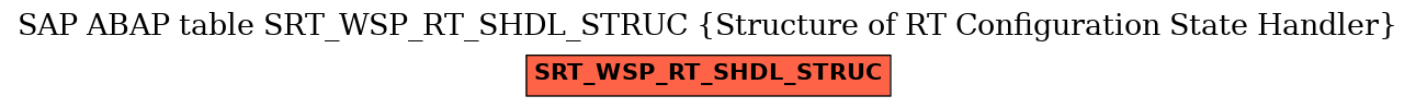 E-R Diagram for table SRT_WSP_RT_SHDL_STRUC (Structure of RT Configuration State Handler)