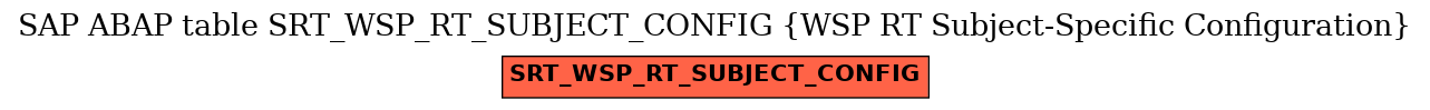 E-R Diagram for table SRT_WSP_RT_SUBJECT_CONFIG (WSP RT Subject-Specific Configuration)