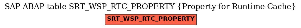 E-R Diagram for table SRT_WSP_RTC_PROPERTY (Property for Runtime Cache)