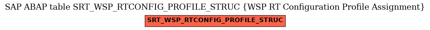 E-R Diagram for table SRT_WSP_RTCONFIG_PROFILE_STRUC (WSP RT Configuration Profile Assignment)