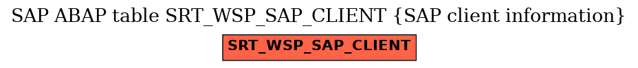 E-R Diagram for table SRT_WSP_SAP_CLIENT (SAP client information)