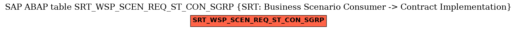 E-R Diagram for table SRT_WSP_SCEN_REQ_ST_CON_SGRP (SRT: Business Scenario Consumer -> Contract Implementation)