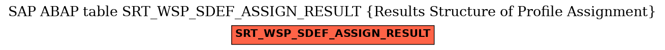 E-R Diagram for table SRT_WSP_SDEF_ASSIGN_RESULT (Results Structure of Profile Assignment)