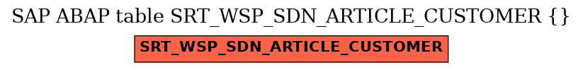 E-R Diagram for table SRT_WSP_SDN_ARTICLE_CUSTOMER ( )