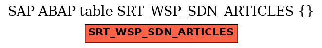 E-R Diagram for table SRT_WSP_SDN_ARTICLES ( )
